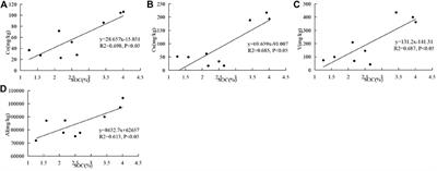 Soil Organic Carbon and Geochemical Characteristics on Different Rocks and Their Significance for Carbon Cycles